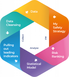 Breaking the barriers of data sharing